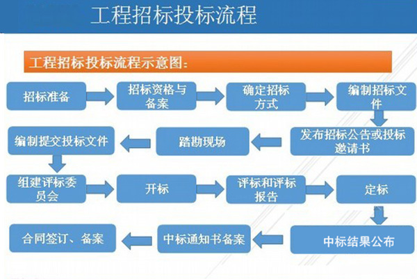 莆田环氧地坪工程_沧晟地坪漆供应商_环氧地坪工程招投标准则